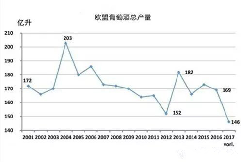 2017年關于德國、歐盟葡萄酒大數據匯總